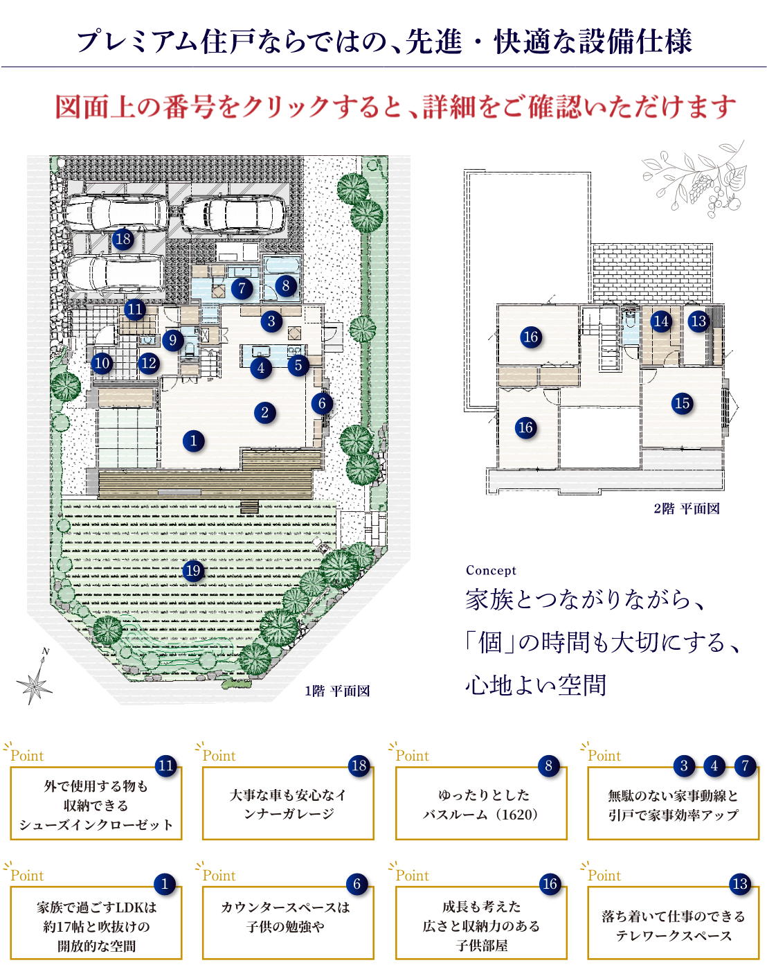 プレミアム住戸ならではの、先進・快適な設備仕様