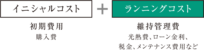 [イニシャルコスト]初期費用 購入費 + [ランニングコスト]維持管理費 光熱費、保険料、ローン金利、税金、メンテナンス費用など