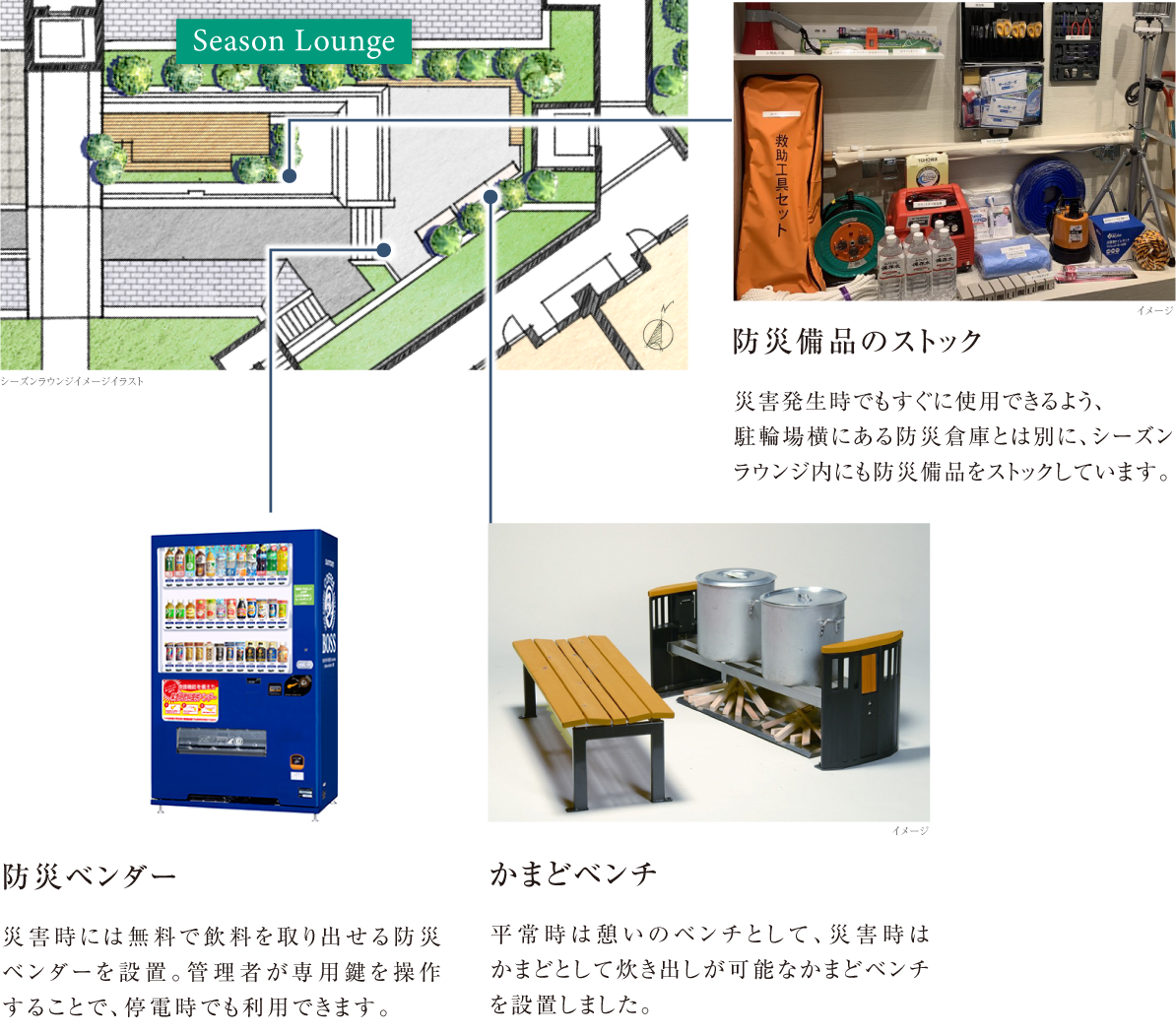 [防災倉庫]駐輪場横には簡易発電機や投光器等を備えた防災倉庫を設置。また、シーズンラウンジ内にも防災備品をストックしています。 [防災ベンダー]災害時には無料で飲料を取り出せる防災ベンダーを設置。管理者が専用鍵を操作することで、停電時でも利用できます。 [かまどベンチ]平常時は憩いのベンチとして、災害時はかまどとして炊き出しが可能なかまどベンチを設置しました。