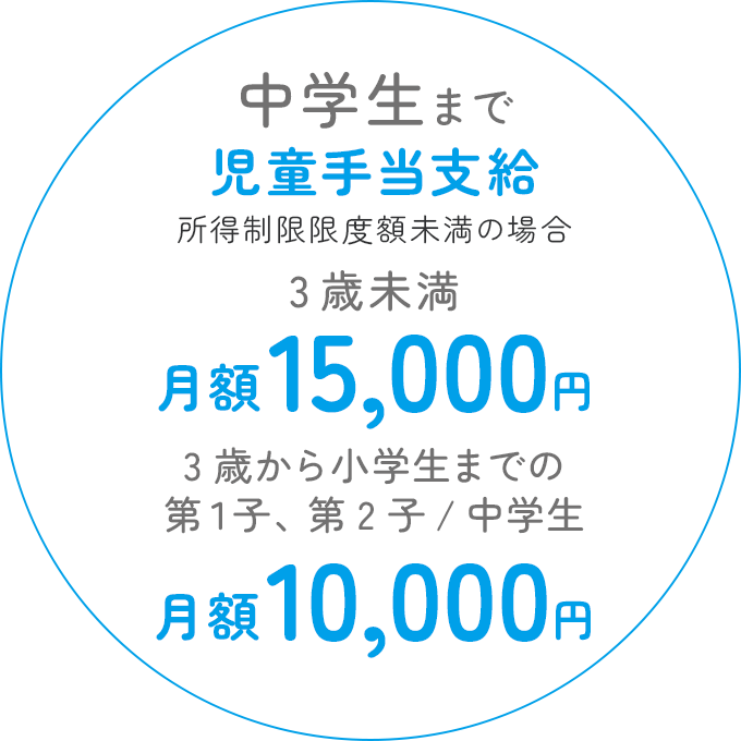 中学生まで児童手当支給 所得制限限度額未満の場合