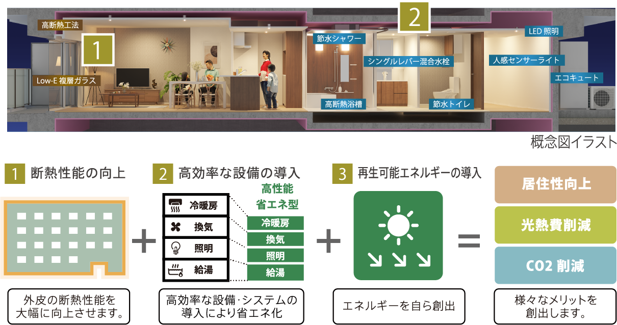 概念図イラスト