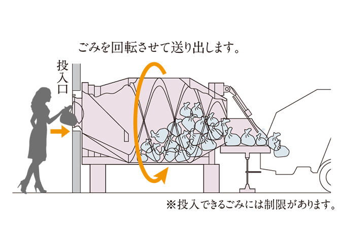 17 24時間対応ゴミドラム