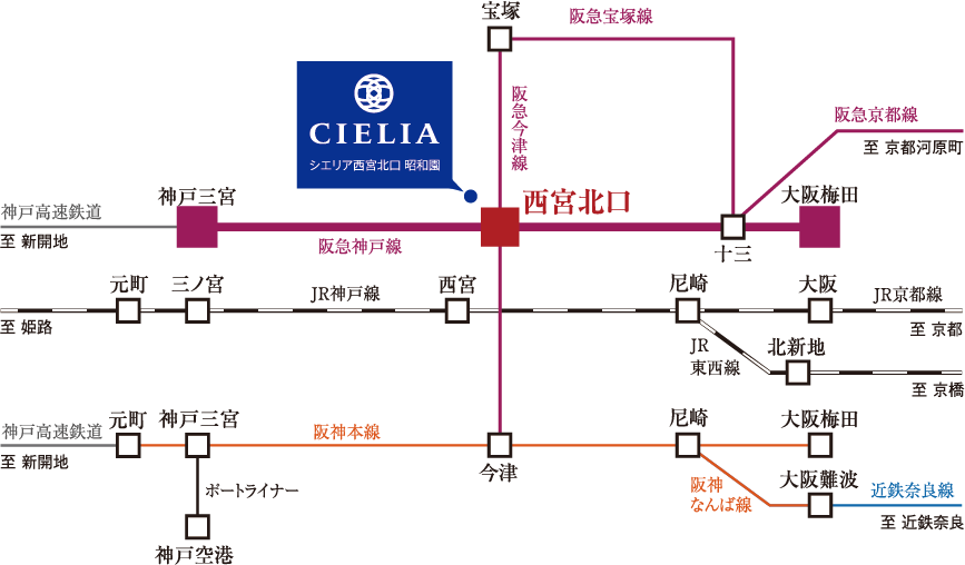 交通イメージ図