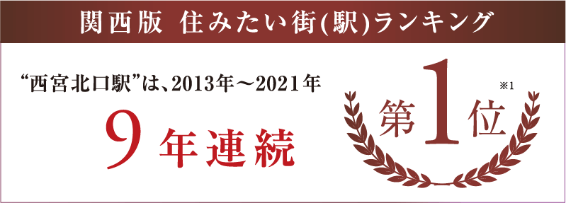 住みたい街(駅)ランキング