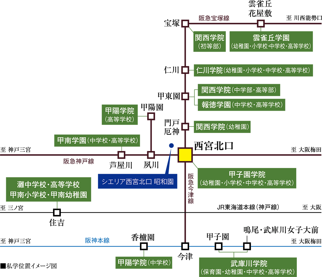 私学位置イメージ図